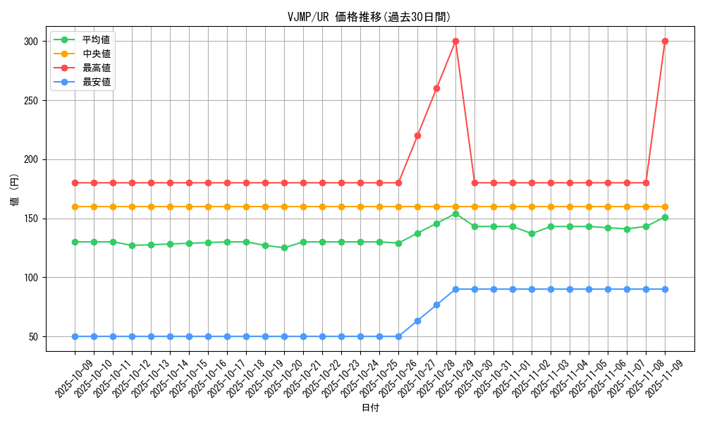 series_3237_rarity_7_graph
