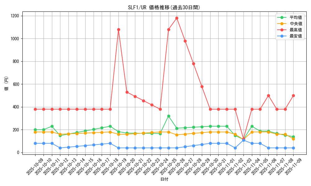 series_3238_rarity_7_graph