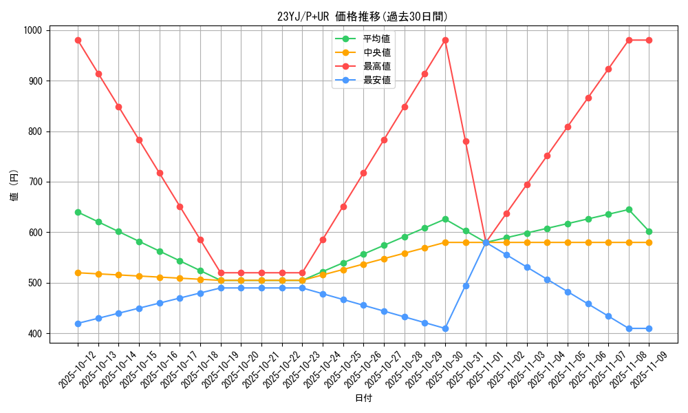 series_3247_rarity_495_graph