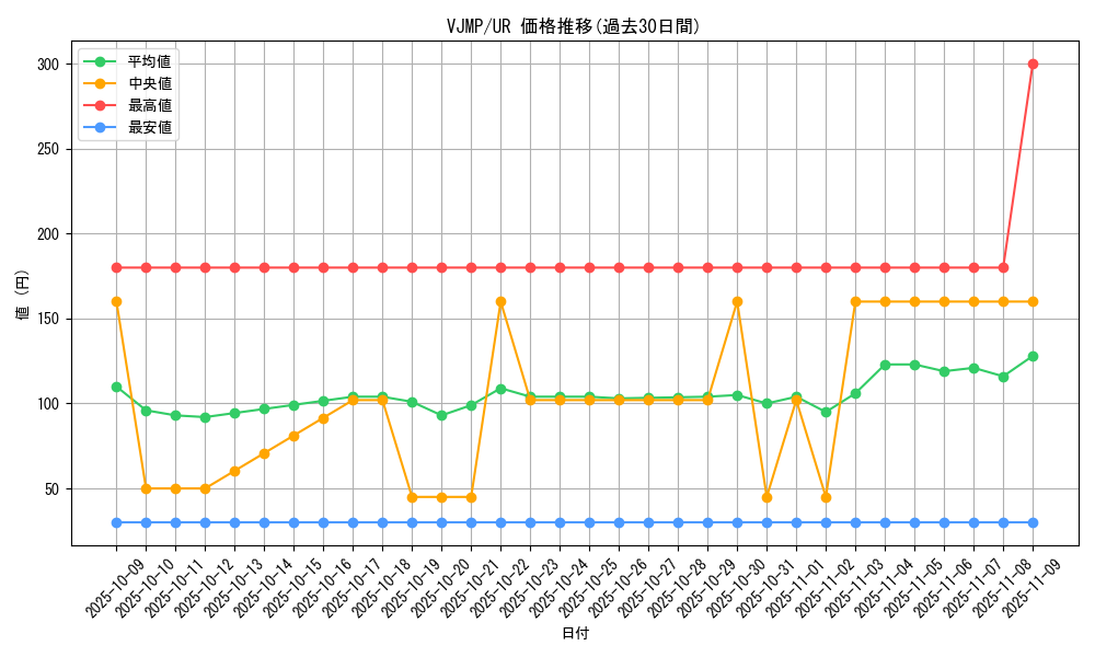 series_3256_rarity_7_graph