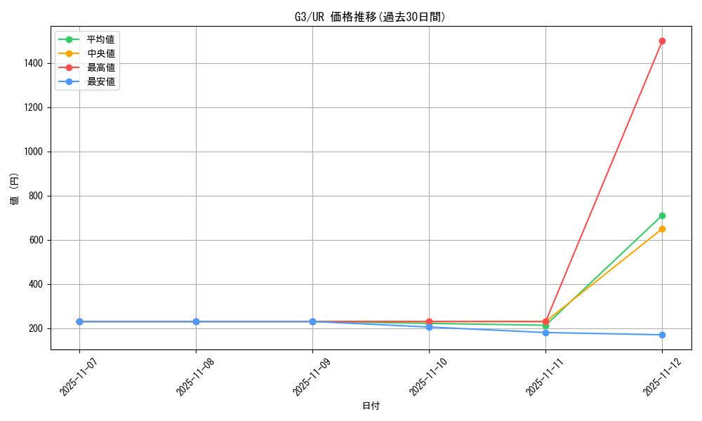 series_33451_rarity_7_graph
