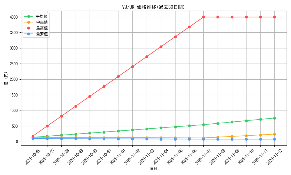 series_33454_rarity_7_graph