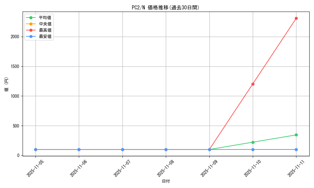 series_33516_rarity_1_graph
