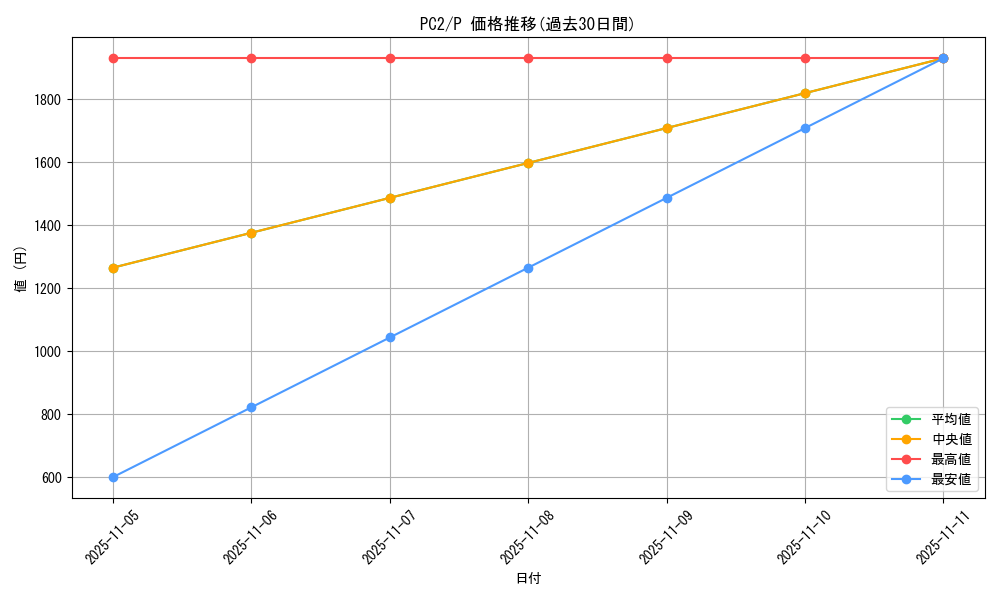 series_33516_rarity_2_graph