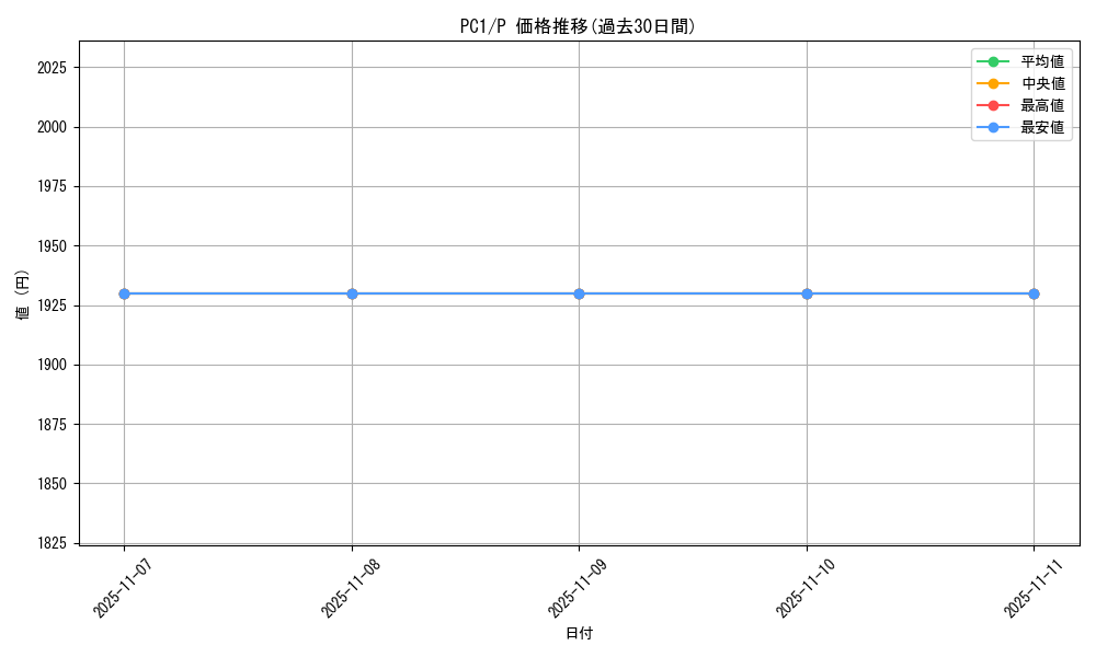 series_33560_rarity_2_graph