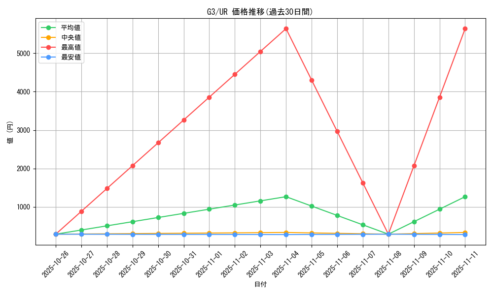 series_33570_rarity_7_graph