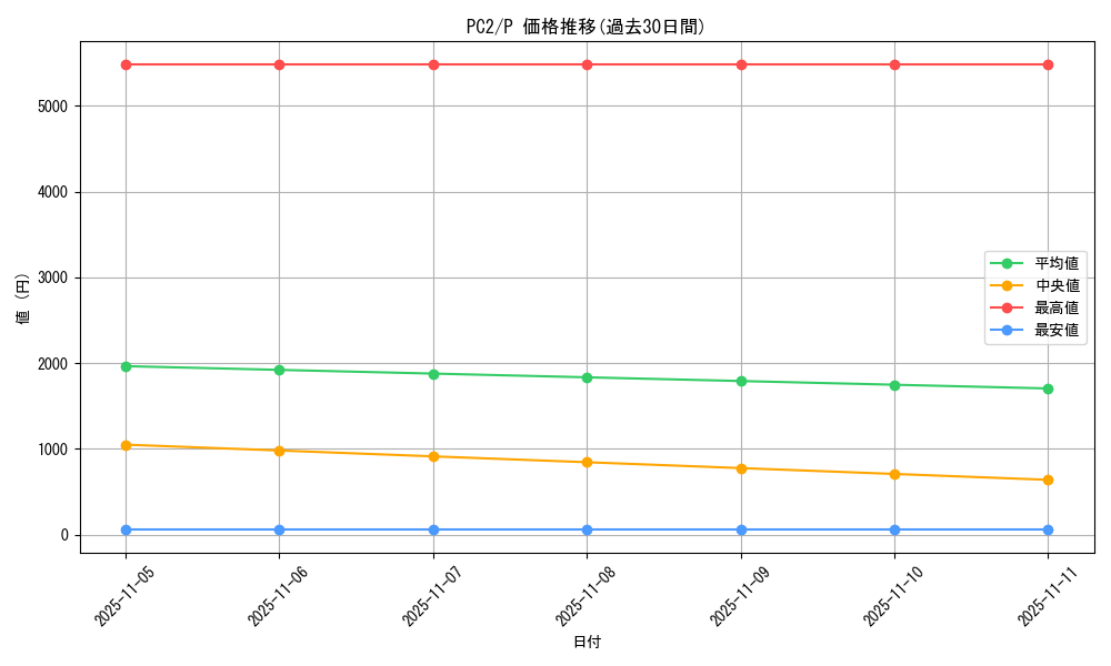 series_33591_rarity_2_graph