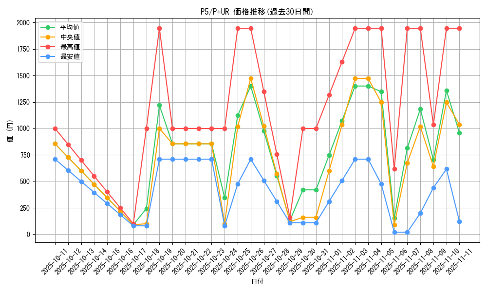 series_33727_rarity_495_graph