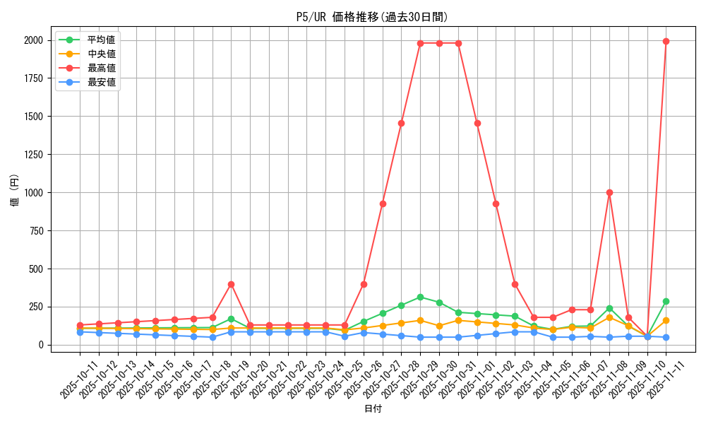 series_33727_rarity_7_graph