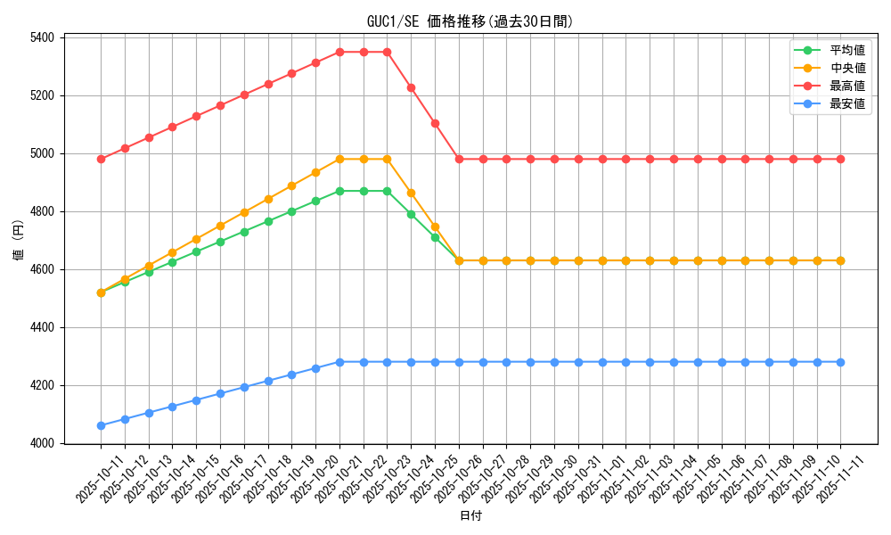series_33746_rarity_5_graph