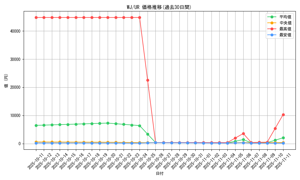 series_34098_rarity_7_graph