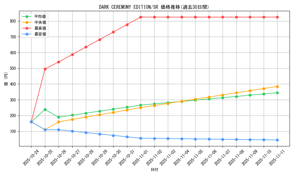 series_34107_rarity_3_graph