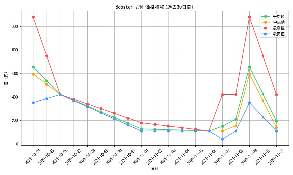 series_34117_rarity_1_graph