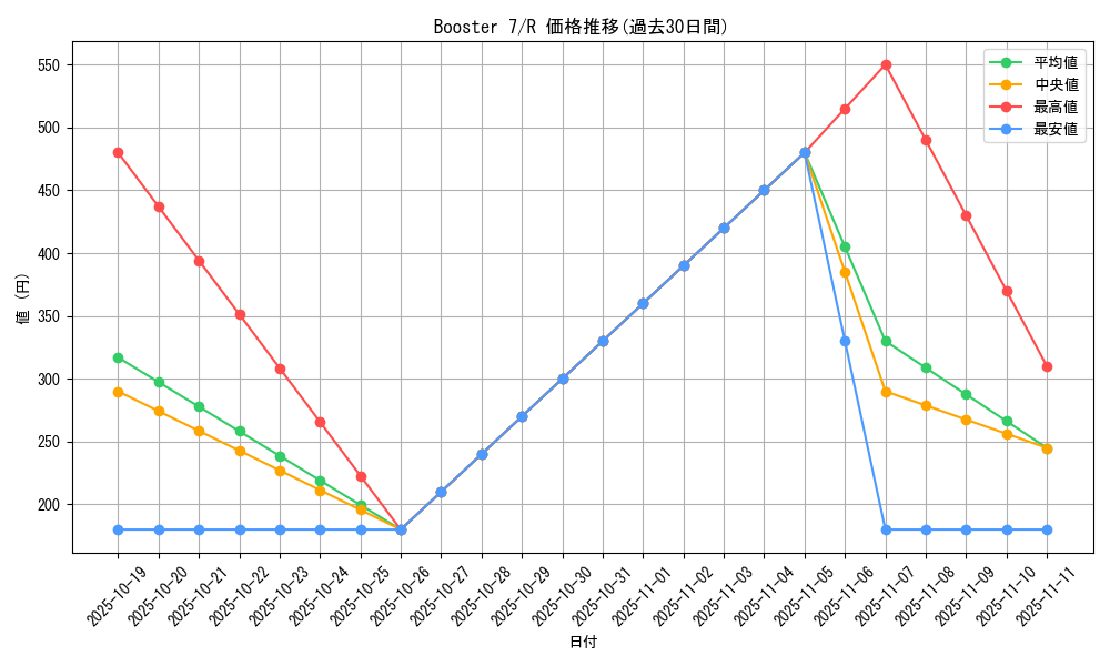 series_34117_rarity_62_graph