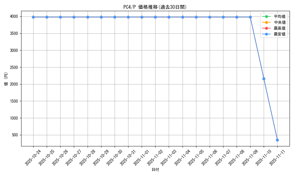 series_34158_rarity_2_graph