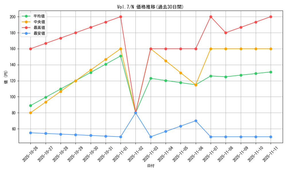 series_34238_rarity_1_graph