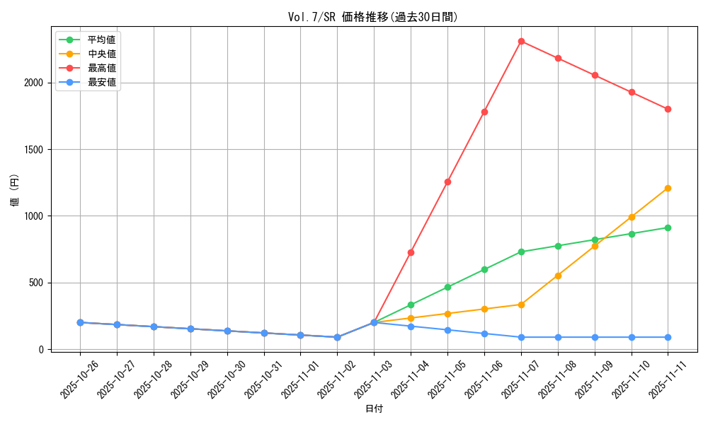 series_34238_rarity_3_graph