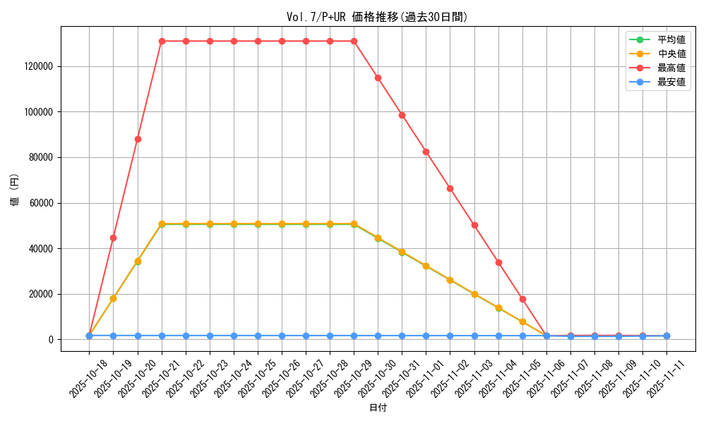 series_34238_rarity_495_graph