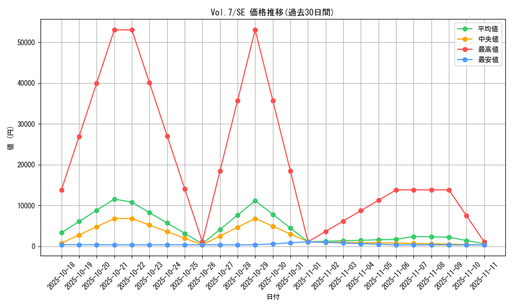 series_34238_rarity_5_graph