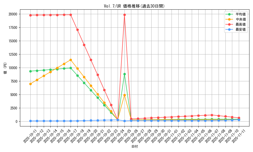 series_34238_rarity_7_graph