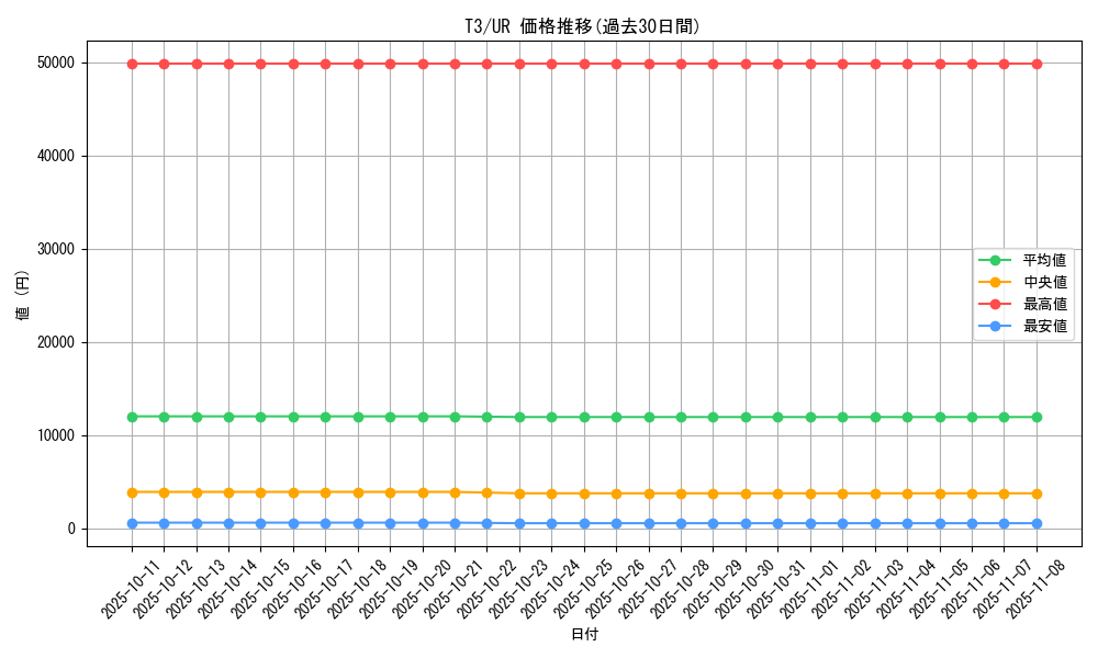 series_34298_rarity_7_graph