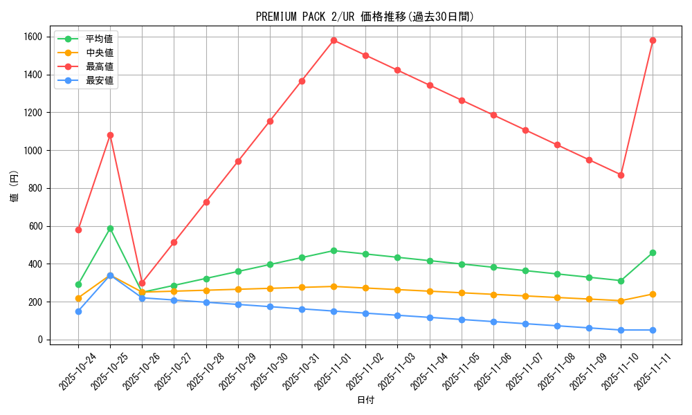 series_34479_rarity_7_graph