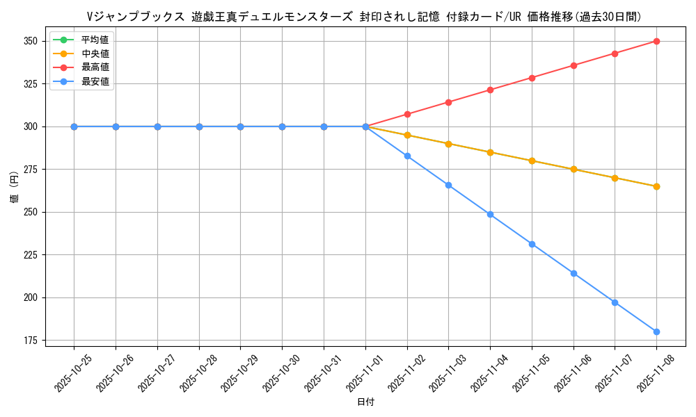 series_34621_rarity_7_graph