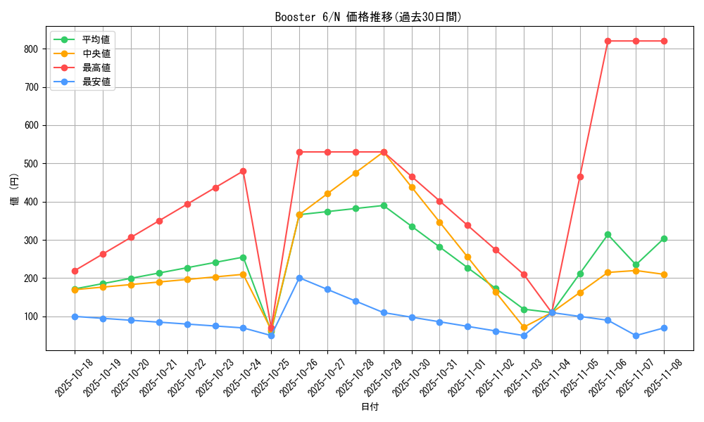 series_34660_rarity_1_graph