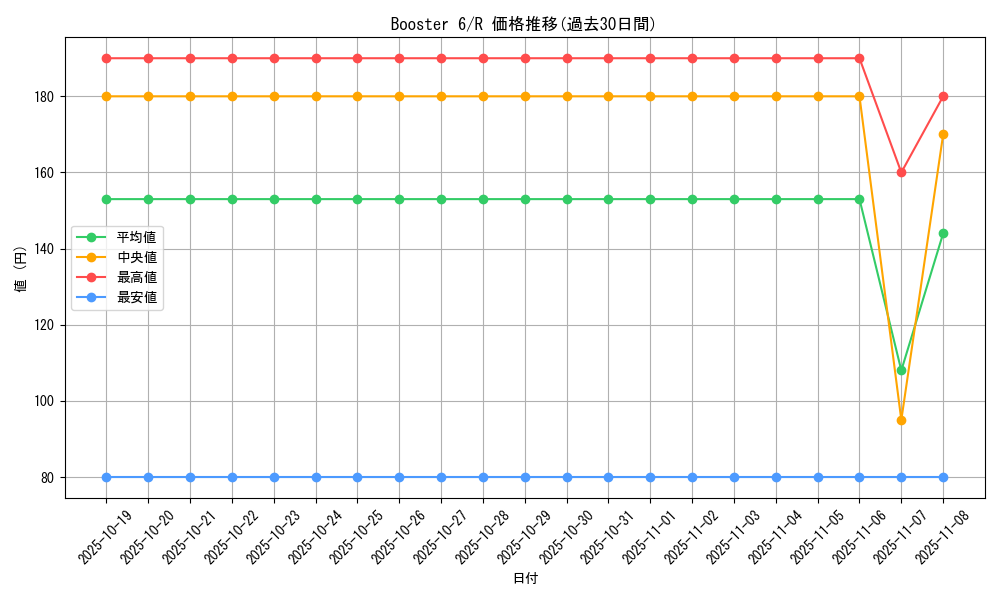 series_34660_rarity_62_graph