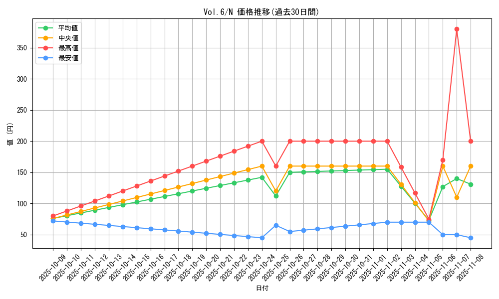 series_34806_rarity_1_graph
