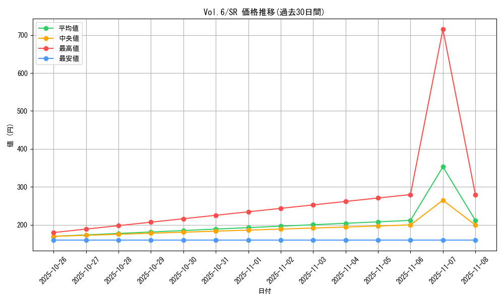 series_34806_rarity_3_graph
