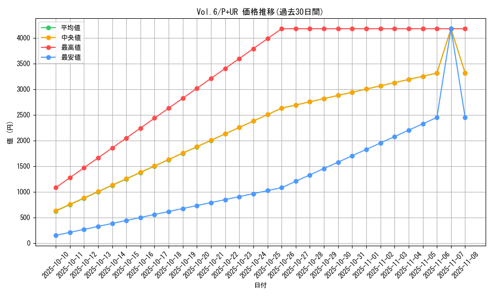 series_34806_rarity_495_graph