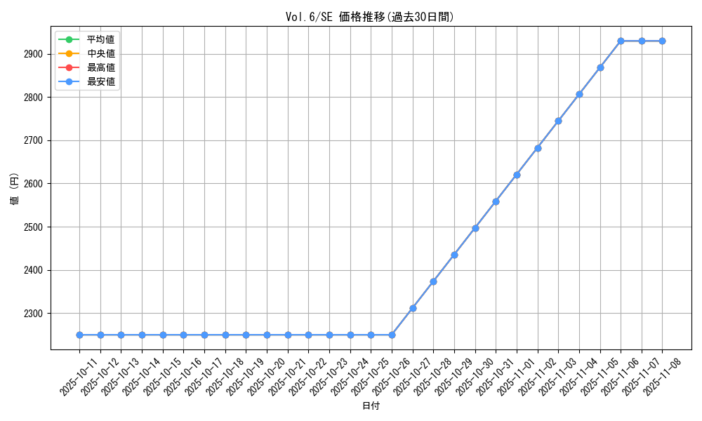 series_34806_rarity_5_graph