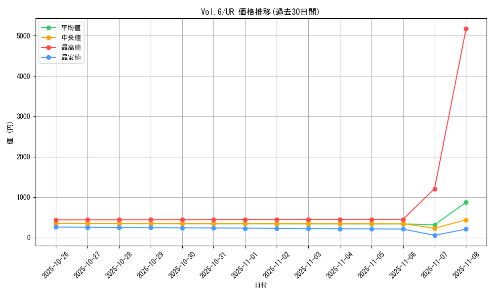 series_34806_rarity_7_graph