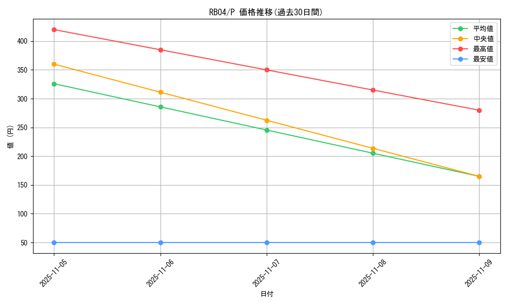 series_34895_rarity_2_graph