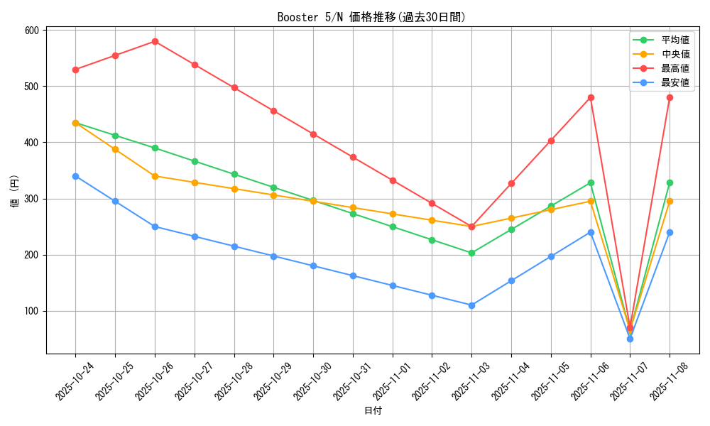 series_35052_rarity_1_graph