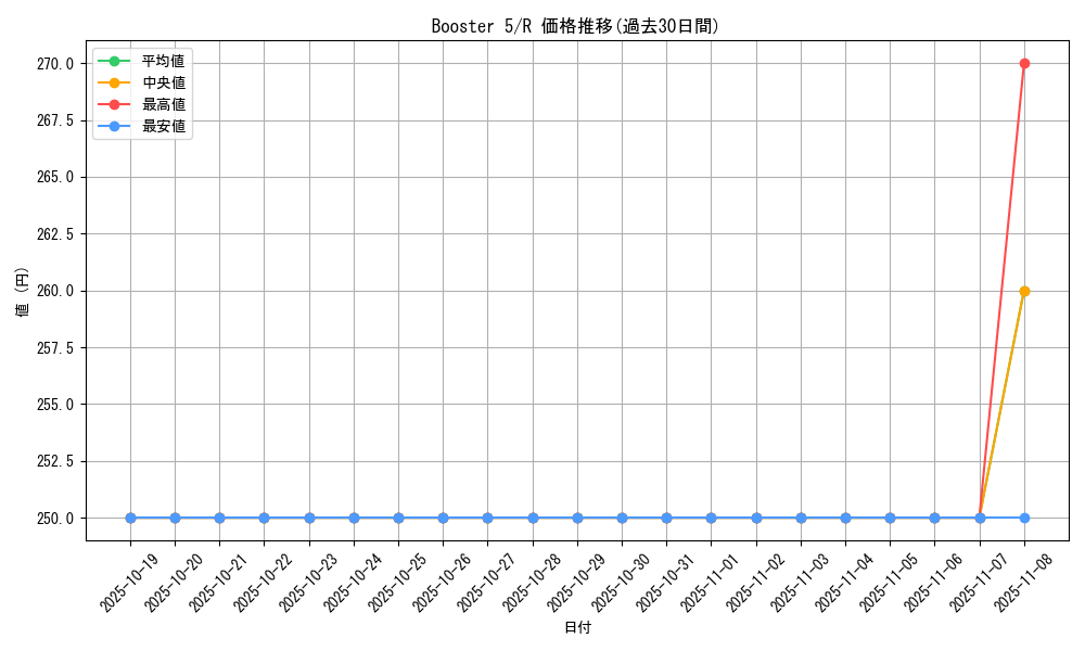 series_35052_rarity_62_graph