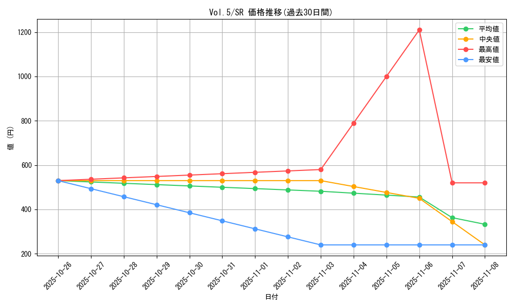 series_35187_rarity_3_graph