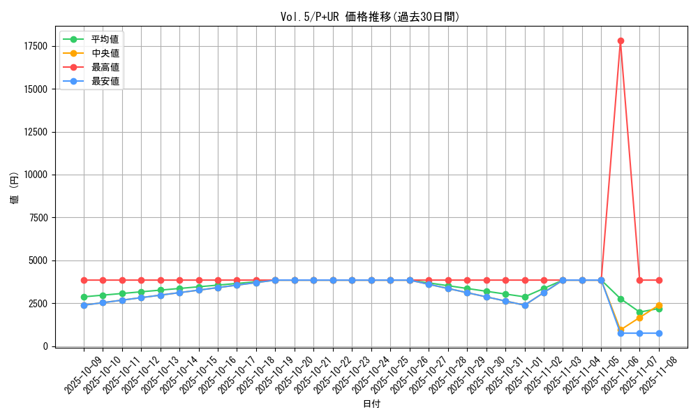series_35187_rarity_495_graph