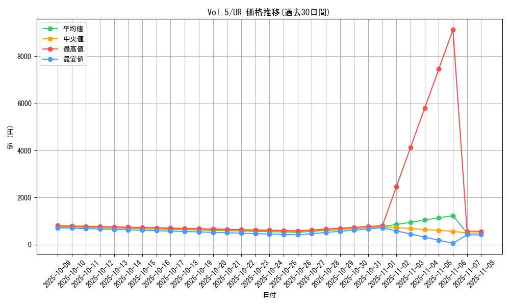 series_35187_rarity_7_graph
