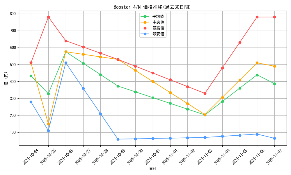 series_35396_rarity_1_graph