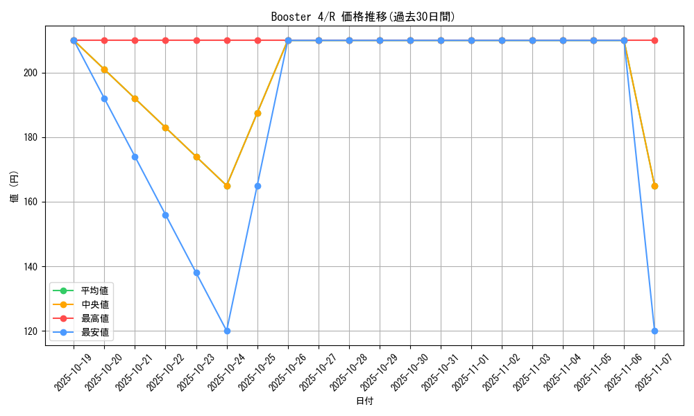 series_35396_rarity_62_graph