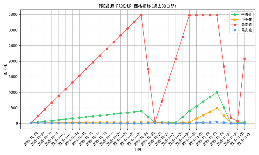 series_35428_rarity_7_graph
