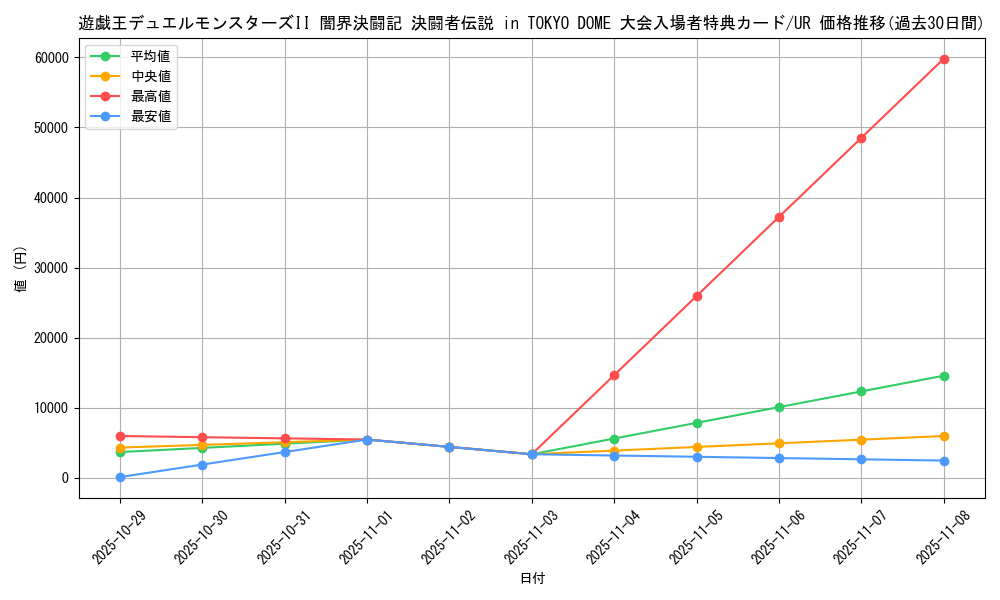 series_35455_rarity_7_graph