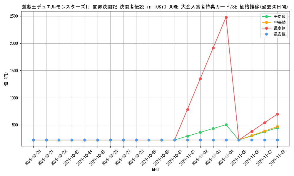 series_35573_rarity_5_graph