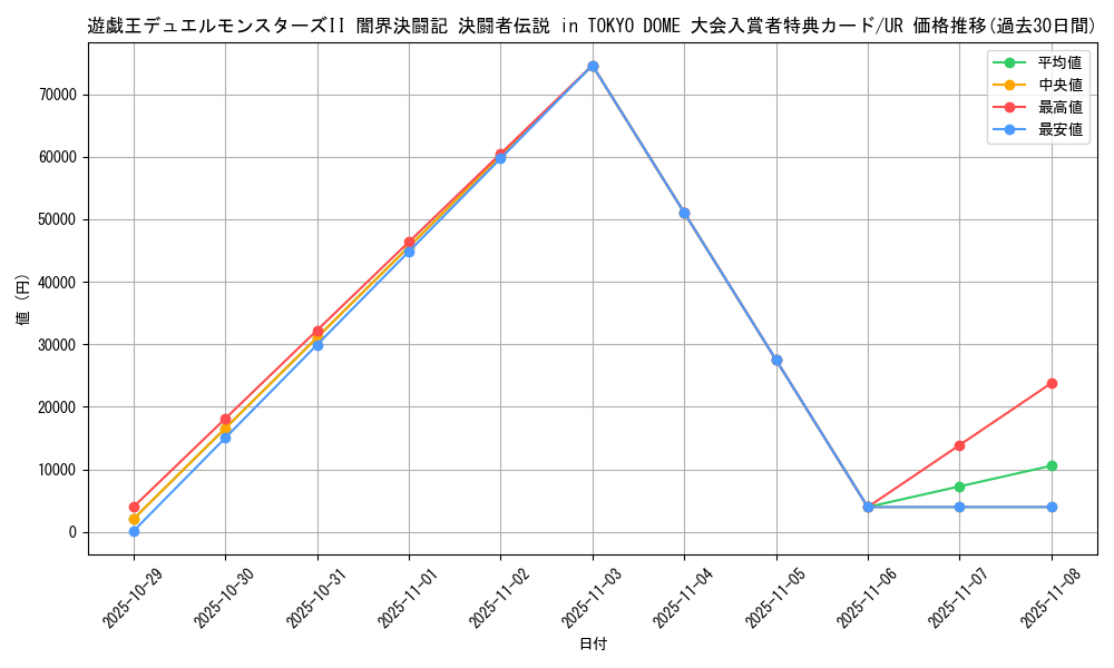 series_35573_rarity_7_graph
