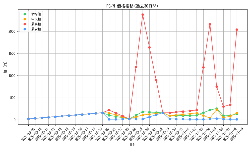 series_35605_rarity_1_graph