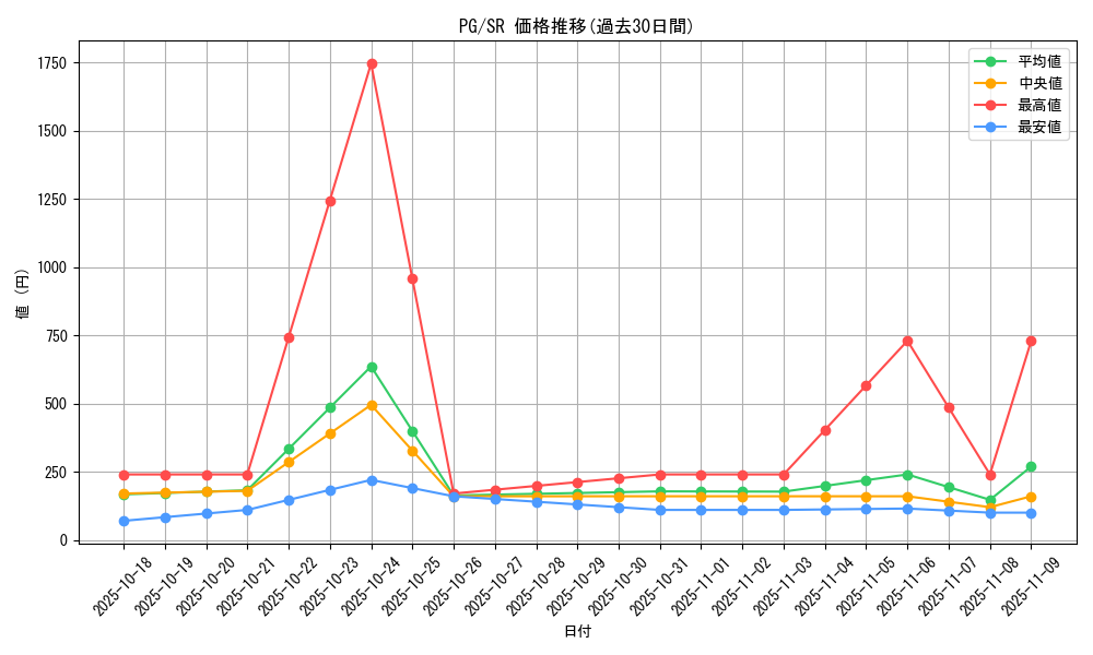 series_35605_rarity_3_graph