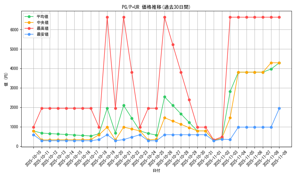 series_35605_rarity_495_graph