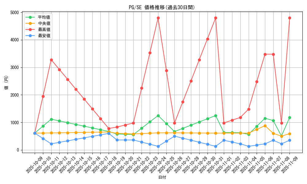 series_35605_rarity_5_graph